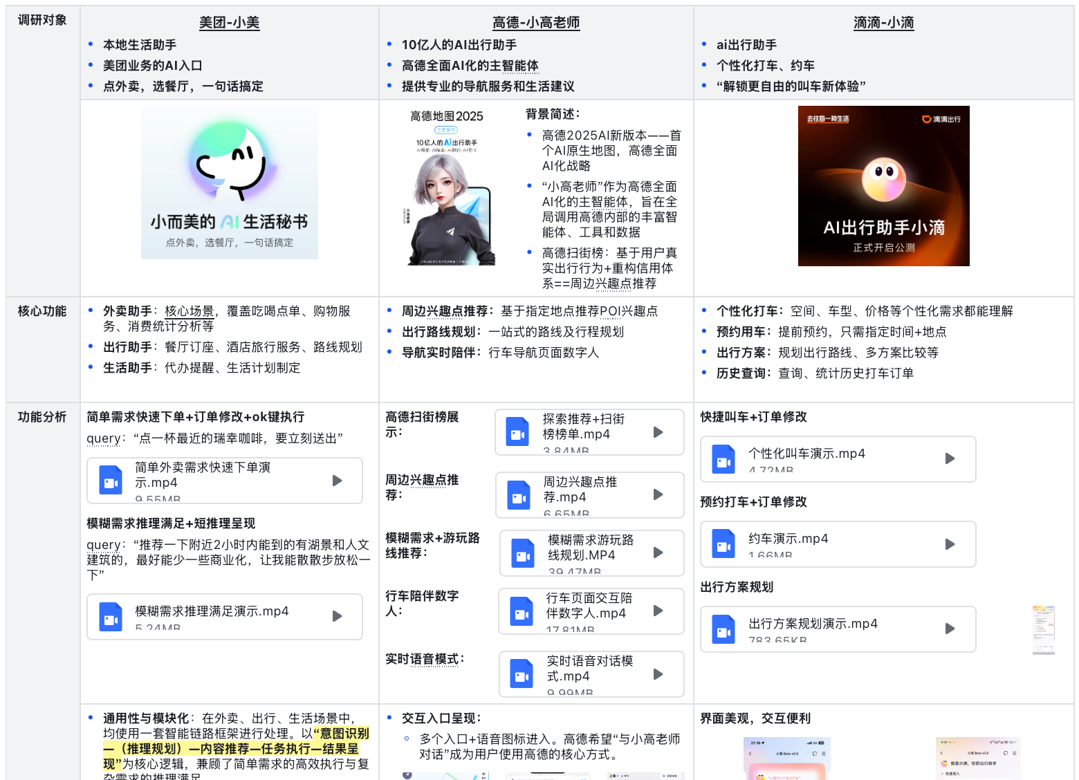 分析调研报告预览图